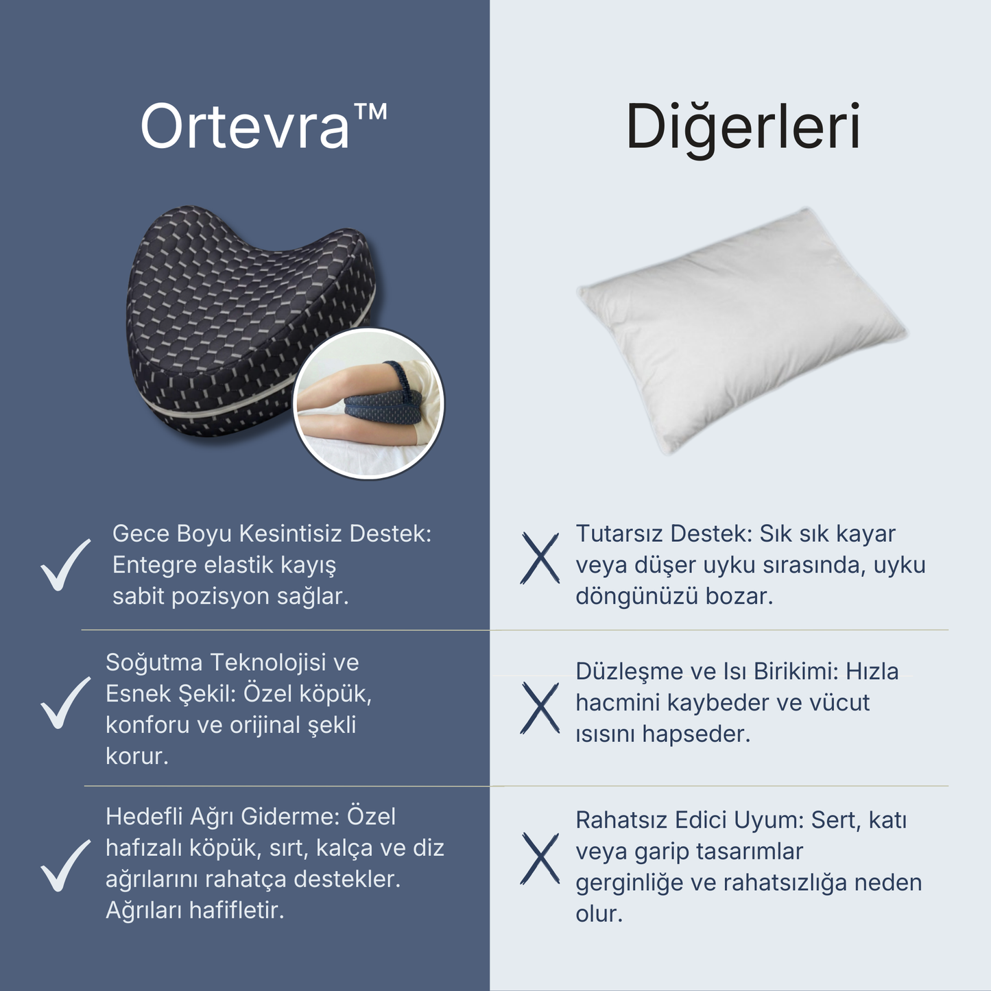 Ortevra™ Ortopedik Diz Yastığı